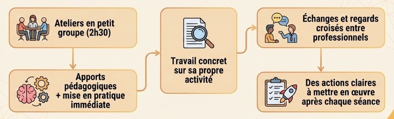 Les ateliers Kilink en action