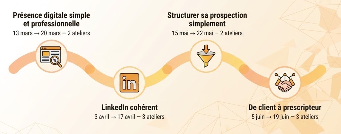 Cycles Kilink – premier trimestre